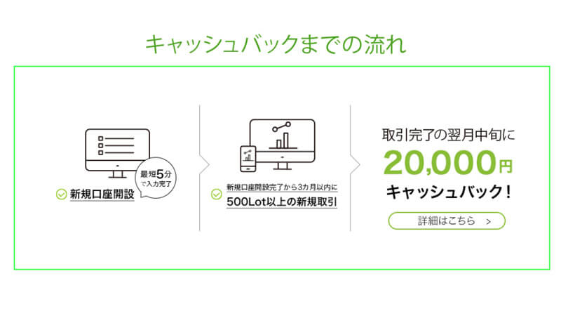 FMM FX がなんと2万円もキャッシュバック!