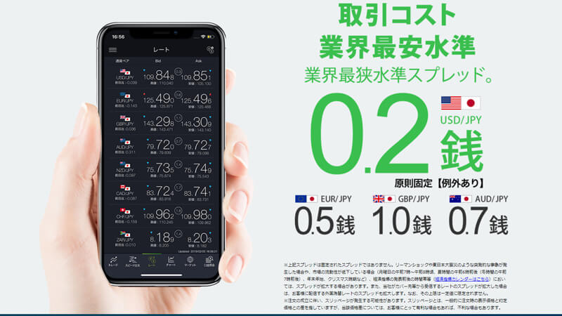 FXやるならスプレッドに注意して