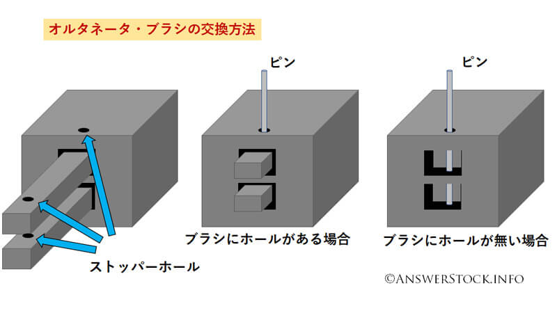 Lucasオルタネータは修理が簡単 分解修理の作業レポート カーマニア Answerstock