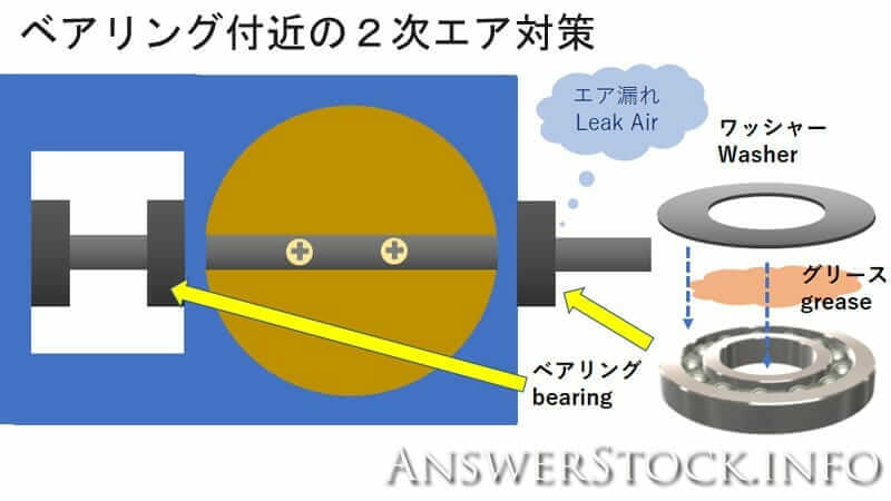 WEBERウェーバーのキャブメンテ「組立て・油面調整」～良い混合気をつくる～《カーマニア》 | AnswerStock