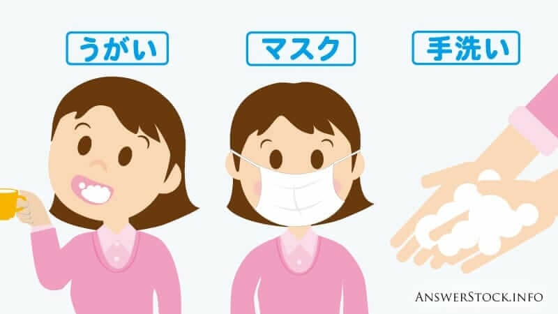 ウィルス対策は体内に取り込まない事が原則。マスク、うがい、手洗いが基本なのはこれが理由です。